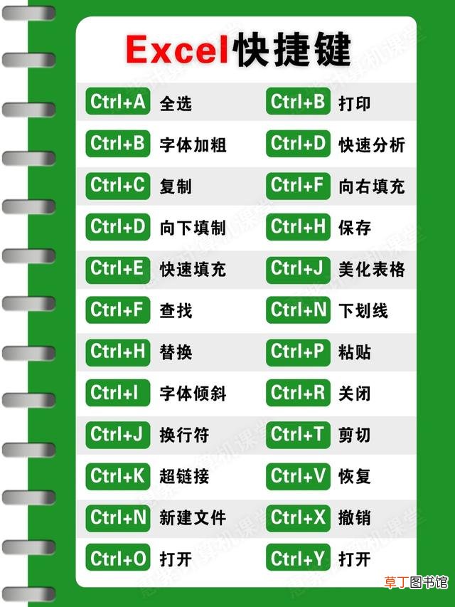 word快捷键大全常用表格模式 word快捷键大全常用