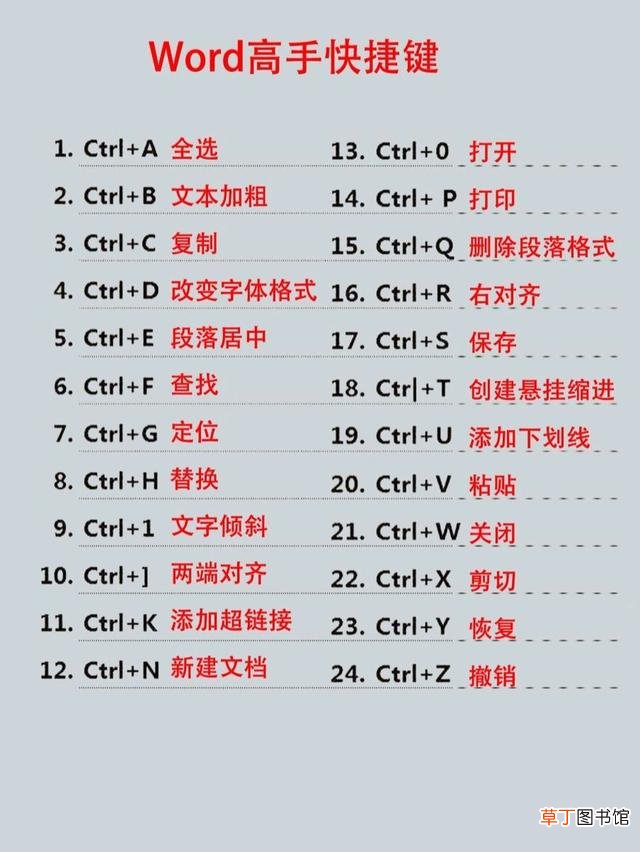 word快捷键大全常用表格模式 word快捷键大全常用