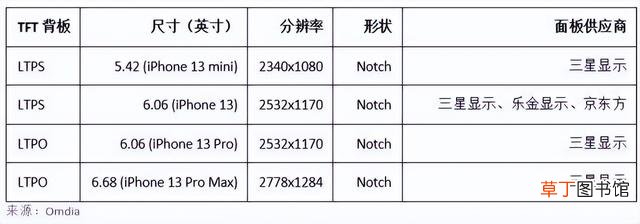 华为最大屏幕的手机是哪一款2020 华为最大屏幕的手机是哪一款