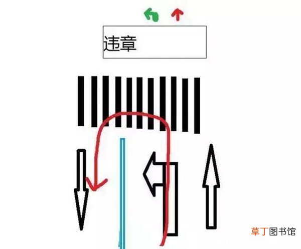 十字路口掉头违章图解，十字路口掉头的规则