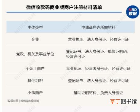支付扫码新规下路边摊们怎么办 商户码费率是个人码6倍