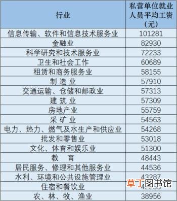 31省份平均工资出炉 你拖后腿了吗