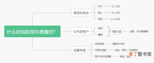 抖音如何发视频有收益 个人开抖音小店要求