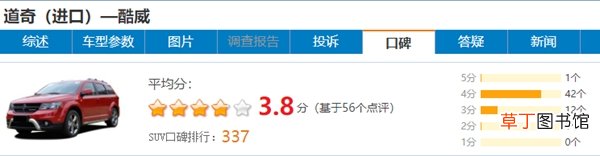 道奇酷威二手车能买吗？二手酷威为什么那么便宜