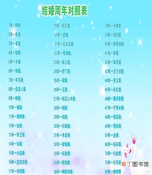 70年的婚姻叫什么婚姻 70年什么婚姻