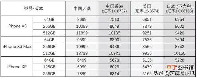 苹果手机美版港版国行的区别 日版iphone和国行的区别
