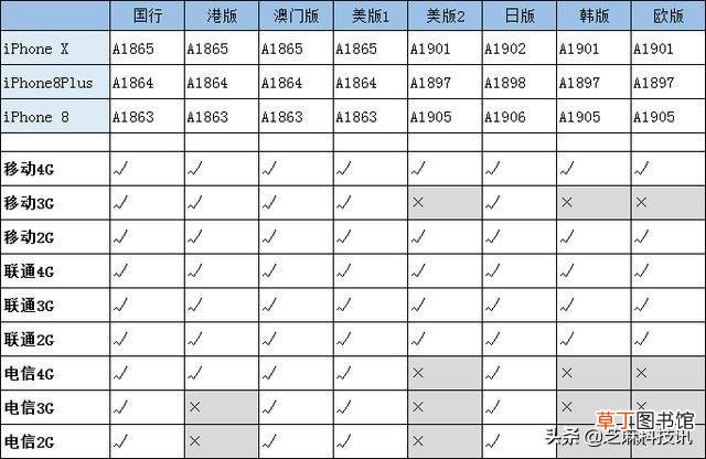 苹果手机美版港版国行的区别 日版iphone和国行的区别