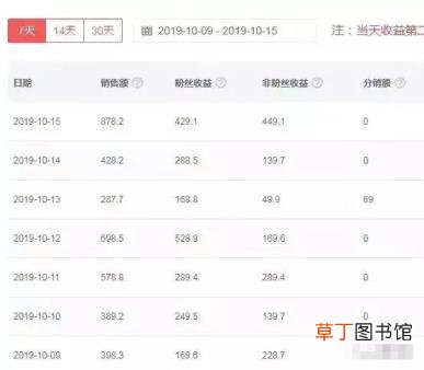 网上赚钱的好项目 9个比较稳定的赚钱项目