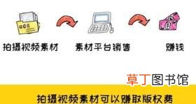 网上赚钱的好项目 10个非常稳定的挣钱生意
