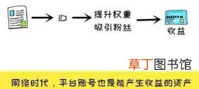 网上赚钱的好项目 10个非常稳定的挣钱生意
