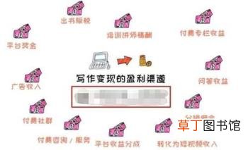 网上赚钱的好项目 10个非常稳定的挣钱生意