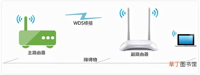 怎么看网速快不快 怎么查看自己的网速