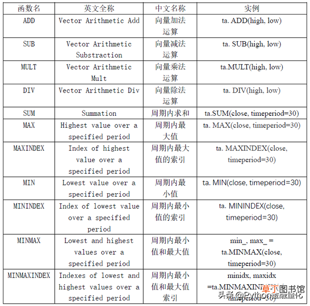 TREND函数分段线性插值 TREND函数