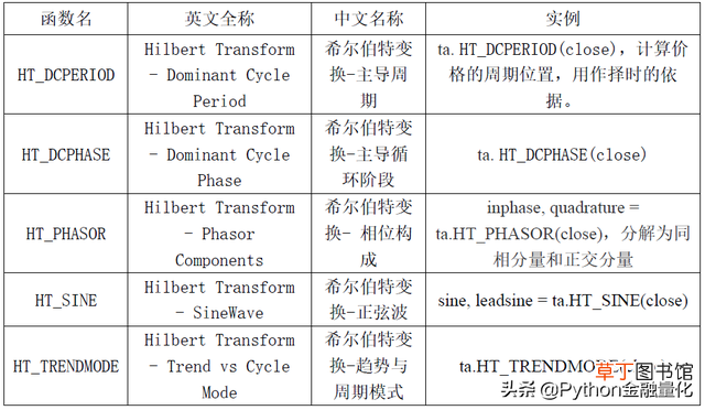 TREND函数分段线性插值 TREND函数