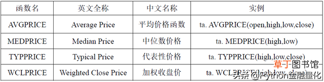 TREND函数分段线性插值 TREND函数