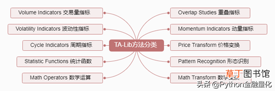 TREND函数分段线性插值 TREND函数