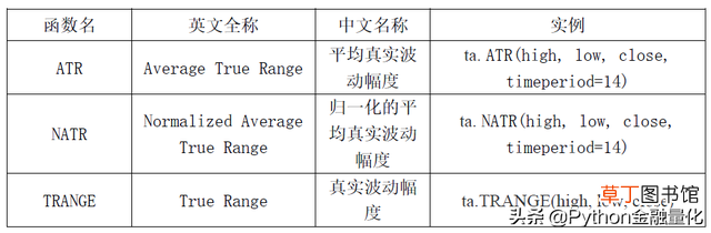 TREND函数分段线性插值 TREND函数
