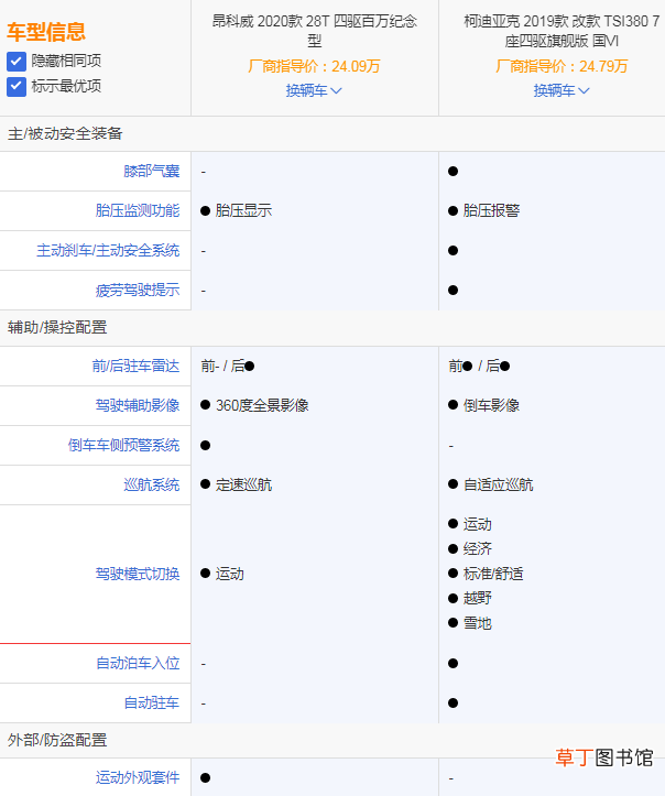 昂科威与柯迪亚克哪个好，昂科威和柯迪亚克哪个实用