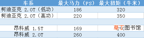 昂科威与柯迪亚克哪个好，昂科威和柯迪亚克哪个实用