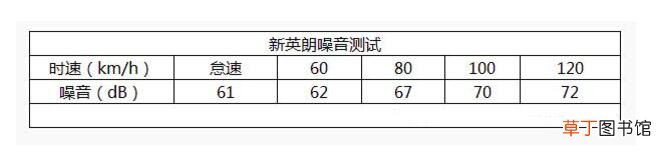 2019别克英朗降价原因，英朗掉价真正原因