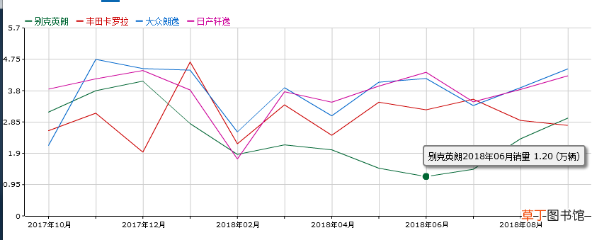 2019别克英朗降价原因，英朗掉价真正原因