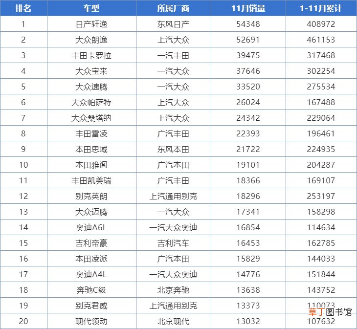 2019别克英朗降价原因，英朗掉价真正原因