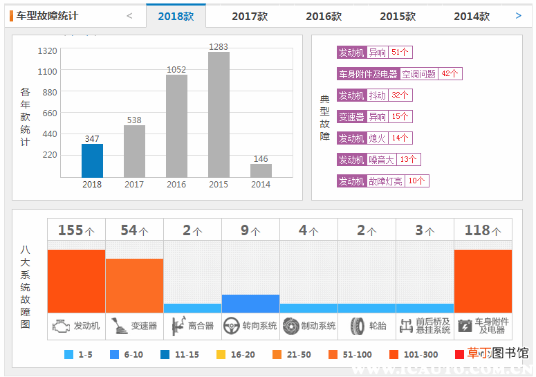 2019别克英朗降价原因，英朗掉价真正原因