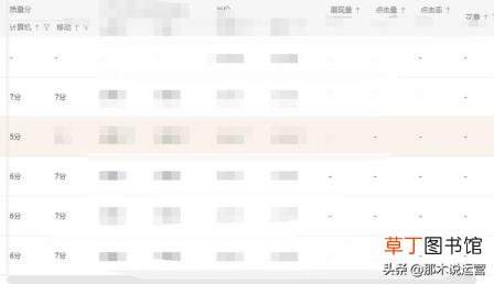 直通车推广技巧分享 淘宝直通车怎么使用