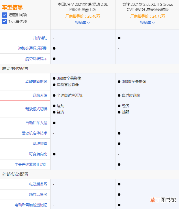 CRV和奇骏哪个质量可靠,本田CR-V和奇骏哪个好