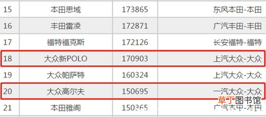 女生买polo还是高尔夫，polo和高尔夫什么区别
