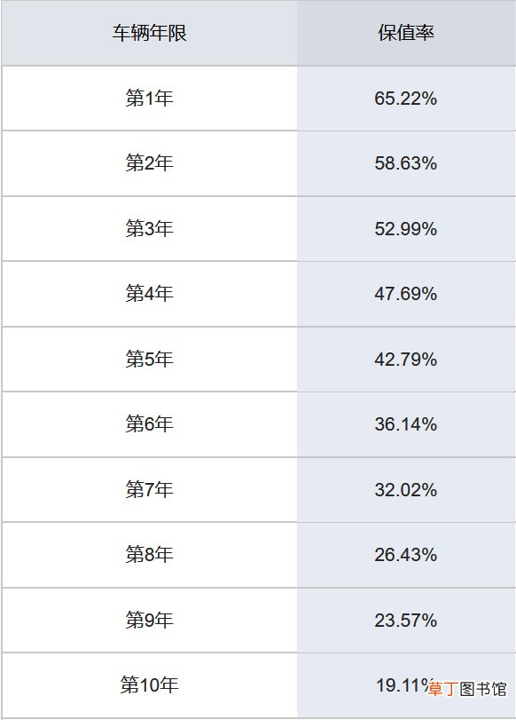 为什么二手索八便宜，建不建议买二手索八