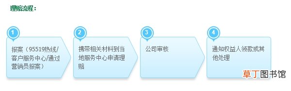 中国人寿车险价目表，中国人寿车险好理赔吗