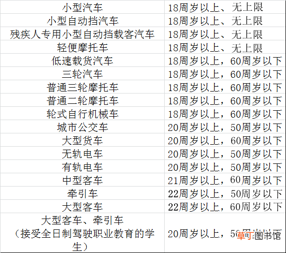 16岁如何拿驾驶证？16岁考c1驾驶证政策