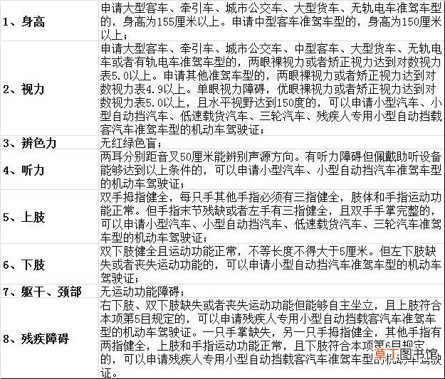 16岁如何拿驾驶证？16岁考c1驾驶证政策