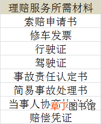 车辆事故保险处理流程，车辆保险理赔程序