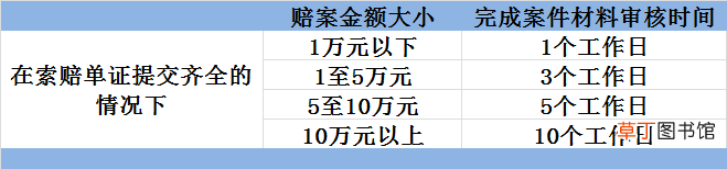 车辆事故保险处理流程，车辆保险理赔程序