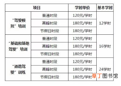 2021年考驾照价格会变吗？2021年驾照学费是多少