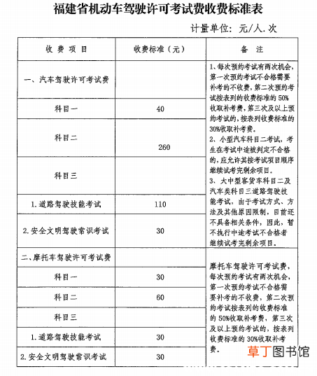 2021年考驾照价格会变吗？2021年驾照学费是多少