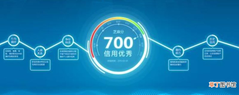支付宝逾期一天会影响信用分吗
