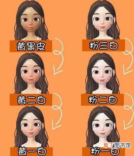 黄一白黄二白皮肤怎么区分