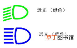 近光灯和远光灯往哪拨?汽车远近光灯使用图解
