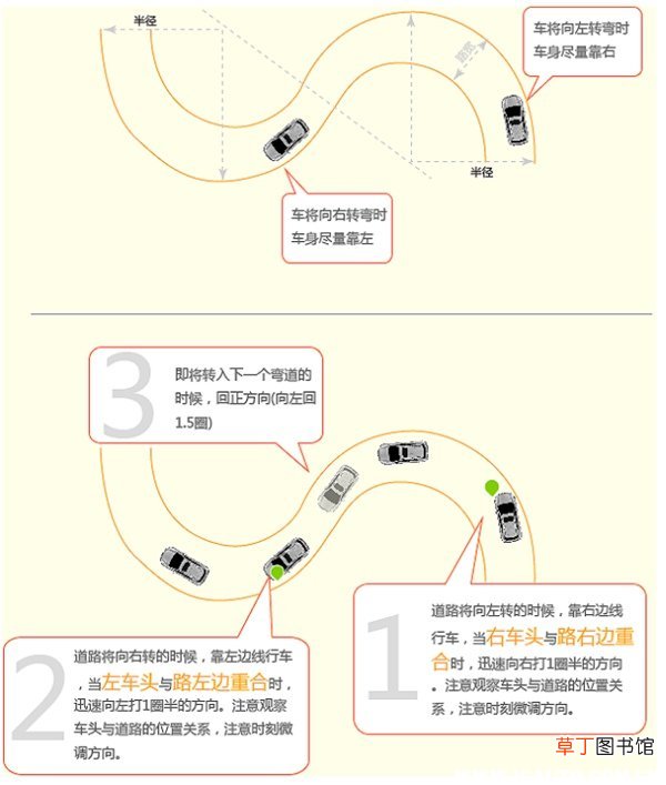 自动挡科目几最难？自动挡科二学到哭了