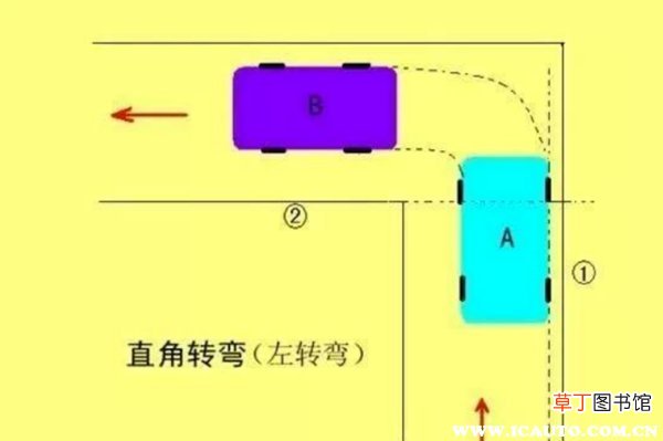 自动挡科目几最难？自动挡科二学到哭了