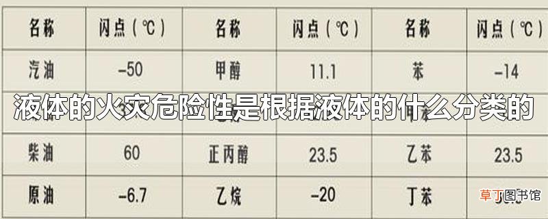 液体的火灾危险性是根据液体的什么分类的