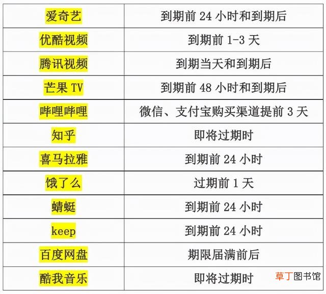 苹果怎么解除订阅续费 苹果怎么取消订阅