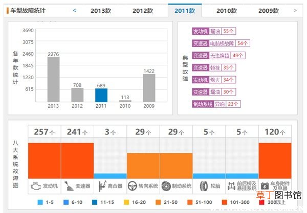 二手11、12款科鲁兹能买吗？这两款科鲁兹通病有哪些