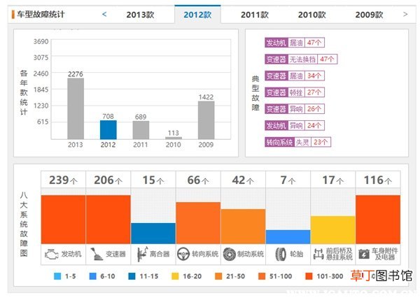 二手11、12款科鲁兹能买吗？这两款科鲁兹通病有哪些