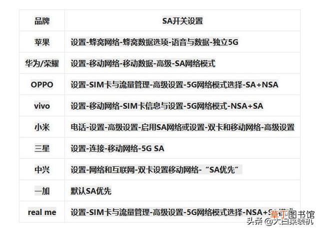 手机网速慢是怎么回事 手机4G网速慢怎么办
