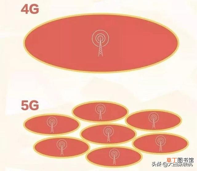 手机网速慢是怎么回事 手机4G网速慢怎么办