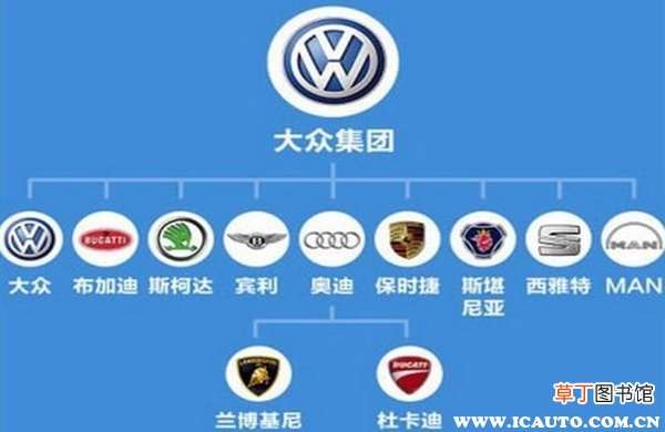 世界汽车集团十大排名，全球汽车公司市值排名